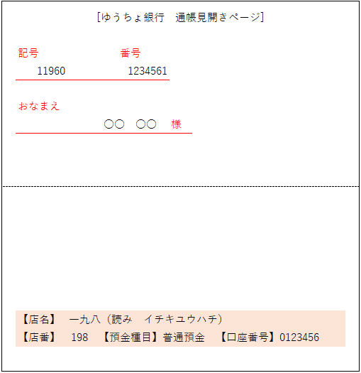 ゆうちょ銀行の通帳の記号番号と、他行振込で使用する支店コード・口座番号の違い